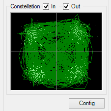 QPSK constellation diagram: dot clusters in all four quadrants